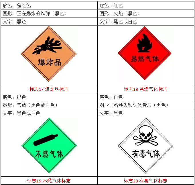 危险化学品-7